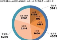 日本计划征收单身税,有人说日本正在走向“超单身社会”，你怎么看？