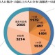 日本计划征收单身税,有人说日本正在走向“超单身社会”，你怎么看？