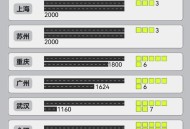 萝卜快跑周单超25万,萝卜快跑是干什么用的？