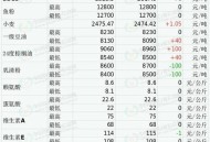 中美下周一贸易会谈,玉米销量什么时候恢复？