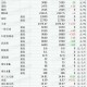 中美下周一贸易会谈,玉米销量什么时候恢复？