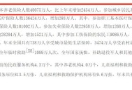 基金或迎退休高峰期,在基金公司上班有年龄限制吗？
