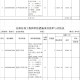 清单大师造价软件教程,清单大师计价软件江苏版v914