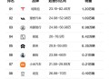 美5月汽车销量暴跌,2021年五月份特斯拉销量？