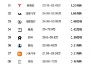 美5月汽车销量暴跌,2021年五月份特斯拉销量？