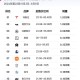 美5月汽车销量暴跌,2021年五月份特斯拉销量？