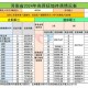 河南问责干部210人,2021年全国各省市退休总人数？