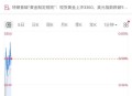 金饰克价3天跌21元,金饰克价3天跌21元正常吗