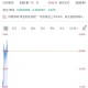 金饰克价3天跌21元,金饰克价3天跌21元正常吗