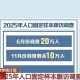 人口入户调查已开始,人口普查几次入户？
