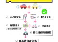 停车失误致1死2伤,停车占位怎么办？