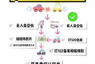 停车失误致1死2伤,停车占位怎么办？