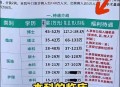 院长花百万捞自己,你是愿意做普通医院年薪50万的院长，还是三甲医院年薪百万的中层干部？