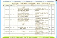 招聘研究生月薪三千 ,招聘研究生月薪三千正常吗