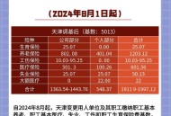 上调社保缴费标准,2021年社保为什么又涨价了？