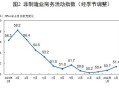 6月制造业PMI49.7%,6月制造业pmi指数