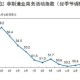 6月制造业PMI49.7%,6月制造业pmi指数