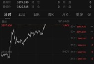 黄金白银原油大涨,白银跟原油有关系吗，像是美元跟白银就是反向关系？
