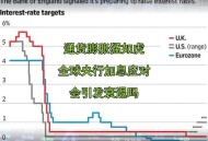 央行宣布八项新举措,一年来为了控制通货膨胀，央行采取了那些措施?求回答？