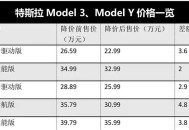 20多万的车14万卖,汽车价格战再起 20多万的车14万卖