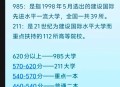 放弃免试考上北大,清华北大等127所内地大学到港免试招生！什么条件能上985？