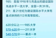放弃免试考上北大,清华北大等127所内地大学到港免试招生！什么条件能上985？