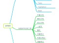 办公软件教程大全,办公软件教程大全下载