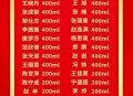 多地颁布献血新政策,献血有什么政策和奖励？