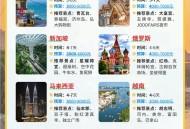 免签朋友圈再增5国,新增免签国