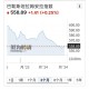 以色列股市历史新高,以色列有股市吗？