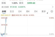 以色列股市历史新高,以色列股市历史新高潮