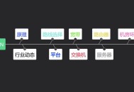 dn软件教程,dn 软件下载