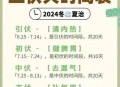 30天三伏天将开启,哪些年的三伏天是三十天？