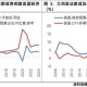 美财政状况严重失衡,财政收支不平衡指的是什么？