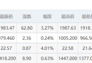 黄金被盗48小时追回,万甲黄金报警有人管吗？