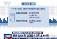 广东境外输入疫情,广东疫情什么时候才能结束？
