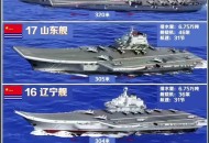 福建舰26年任务清单,福建舰艇