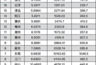 存款10强城市都有谁,2021各城市人均存款余额？