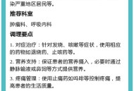 为全家做饭确诊肺癌,家庭主妇长期做饭会得肺癌吗？