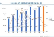 电动车销量大跌,2020 电动车销量？