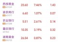 金饰克价3天跌21元,21年黄金比20年黄金便宜多少？