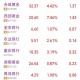 金饰克价3天跌21元,21年黄金比20年黄金便宜多少？