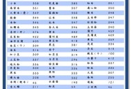 巨发胖的七种食物,吃了很容易变胖的高热量食物有哪些？