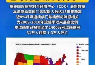2千人邮轮爆发病毒,美国3月6日在"至尊公主号"邮轮发现新冠病毒聚集性感染，如何看待其对美国疫情的影响？