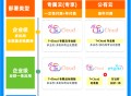 t6用友软件教程,用友t6财务软件教程视频