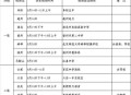 空军招飞定选将启动,空军招飞定选在哪里