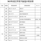 空军招飞定选将启动,空军招飞定选在哪里