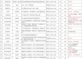 上海一大学学费15万,上海学院学费多少？