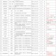 上海一大学学费15万,上海学院学费多少？