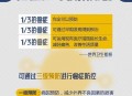 癌症的3种信号,癌症的3种信号是什么